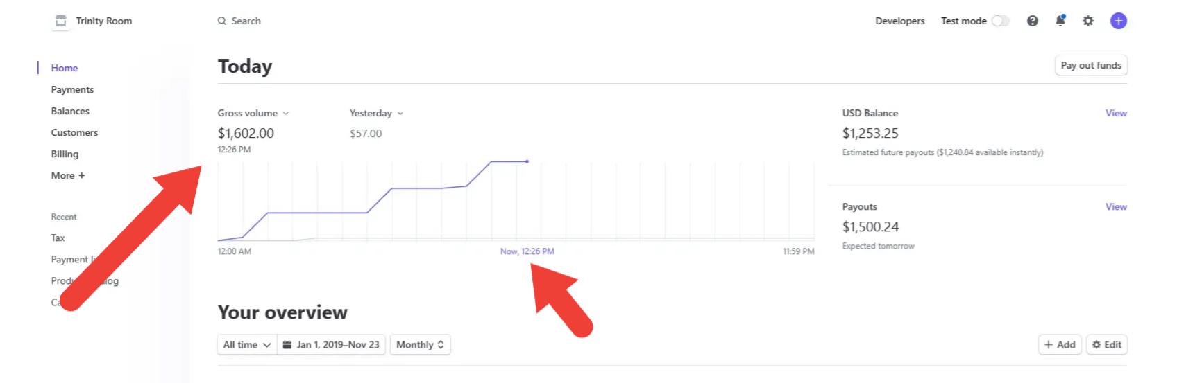 Monthly Revenue Growth